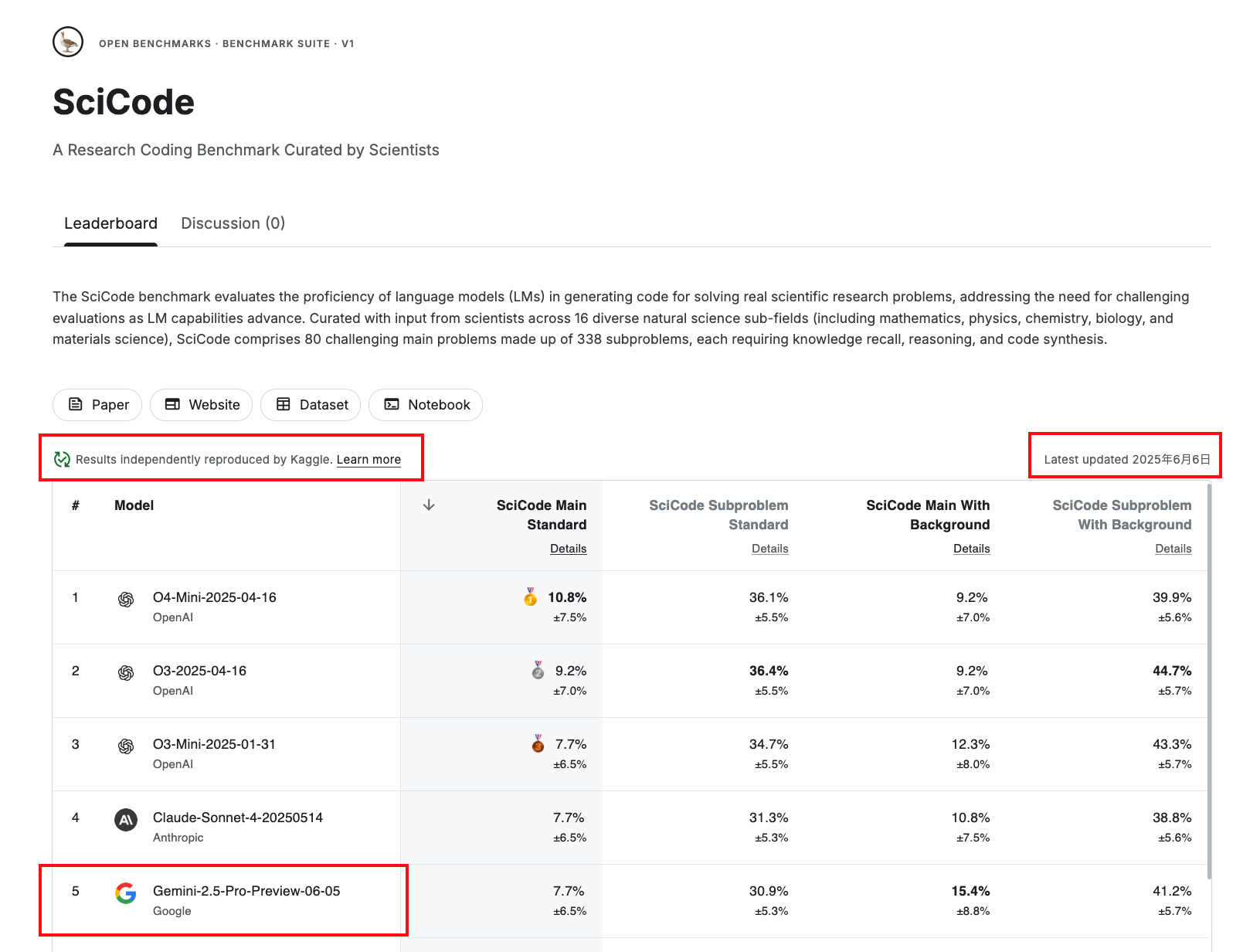 SciCode Benchmark