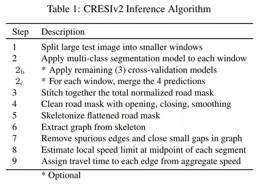 sn5_cresiv2_algorithm