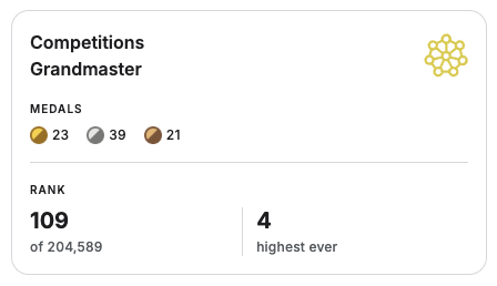 Kaggle competition results